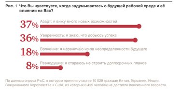 Фото 2 — Рынок труда 2030. Четыре варианта развития событий