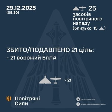 Фото 3 — Потери врага по состоянию на 29 декабря 2025 года — Генштаб ВСУ