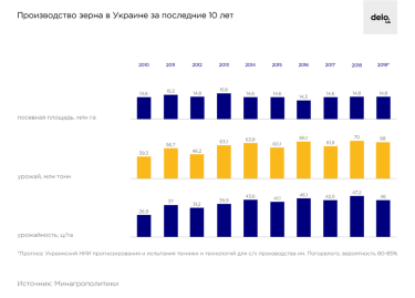 Фото 2 — Посевная-2019: есть ли шанс повторить прошлогодний рекорд урожая