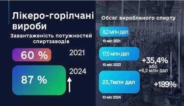 Фото 7 — Гетманцев повідомив, скільки грошей вдалося вивести з "тіні" за рік