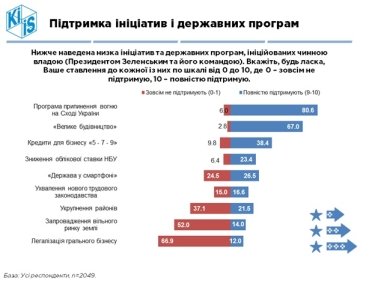 Фото 3 — Приоритет для граждан — дороги. КМИС представил результаты опроса о "Большой стройке"