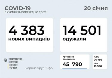 Фото 8 — Архив новостей о коронавирусе за январь 2021 года