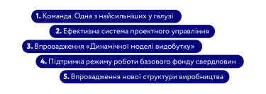 Фото 5 — Рекордне збільшення видобутку газу на 13% в умовах війни. Критичні фактори успіху команди ГПУ "Шебелинкагазвидобування"