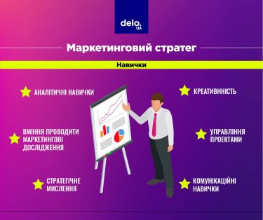 Фото 2 — Маркетинговий стратег
