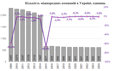 Фото 2 — У Києві з'явиться ще 400 тис. кв. метрів офісних площ у 2025 році