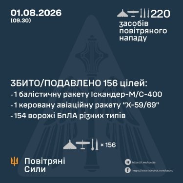 Фото 3 — Втрати ворога станом на 1 серпня 2026 – Генштаб ЗСУ
