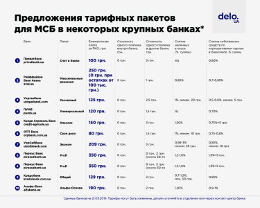 Фото 3 — Важный сервис: выбираем пакет РКО для бизнеса