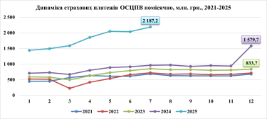 Фото 3 — Что реально происходит на рынке автострахования и чего ждать дальше
