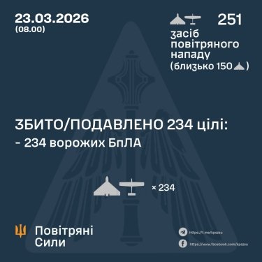 Фото 3 — Потери врага по состоянию на 23 марта 2026 г. – Генштаб ВСУ