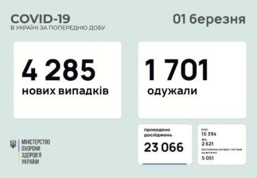 Фото 15 — Архив новостей о коронавирусе за март 2021 года