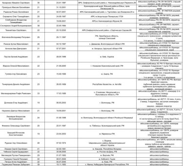 Фото 3 — В МВД опубликовали список российских военнопленных: отдавать готовы лишь матерям, лично приехавшим в Киев