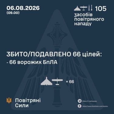 Фото 3 — Втрати ворога станом на 6 серпня 2026 – Генштаб ЗСУ — Delo.ua