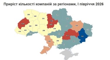 Фото 2 — Кількість нових компаній в Україні досягла трирічного максимуму