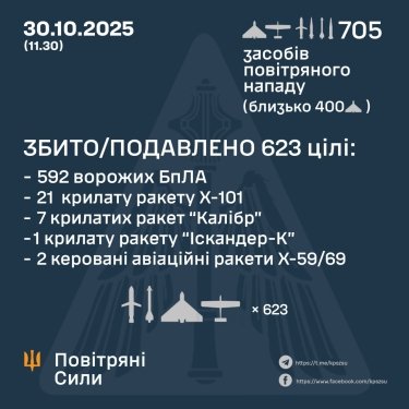 Фото 3 — Втрати ворога станом на 30 жовтня 2025 – Генштаб ЗСУ