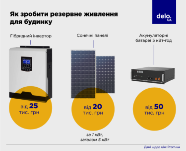 Фото 2 — Экономия или автономность: что следует знать о солнечной электростанции для бизнеса или частного дома