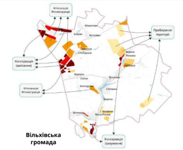 Фото 2 — Рекультивация деоккупированных сельхозземель: есть ли смысл проводить ее в условиях войны?