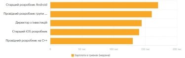 Фото 12 — Середня зарплата в Україні у липні 2026: актуальний рівень доходів