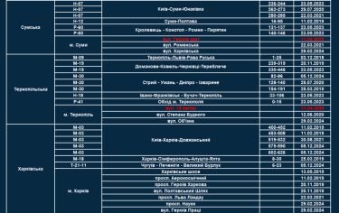 Фото 3 — Контроль скорости: на 25 новых участках дорог установят приборы TruCAM