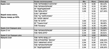 Фото 2 — АТБ начал публиковать закупочные цены на продукты