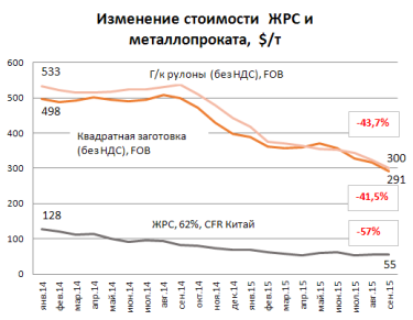 Фото 2 — Где металлургам искать прибыль?