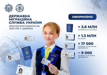 Фото 2 — Скільки осіб отримали громадянство України протягом 2024 року: статистика
