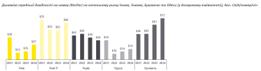 Фото 6 — Готельна нерухомість-2025: де найвища дохідність і потенціал