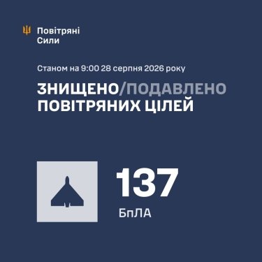 Фото 3 — Втрати ворога станом на 28 серпня 2026 – Генштаб ЗСУ