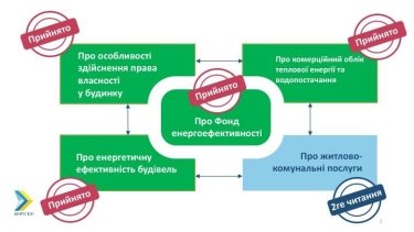Фото 2 — Що дає українцям пакет енергоефективних законів?