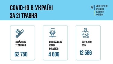 Фото 5 — Архив новостей о коронавирусе за май 2021 года