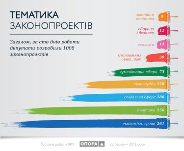 Фото 4 — 100 дней работы новой Рады: депутаты отдыхали 53 дня, а работали 7