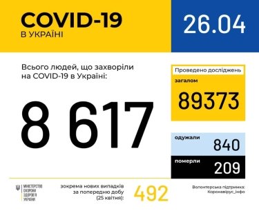 Фото 2 — Архив новостей о коронавирусе за апрель 2020 года