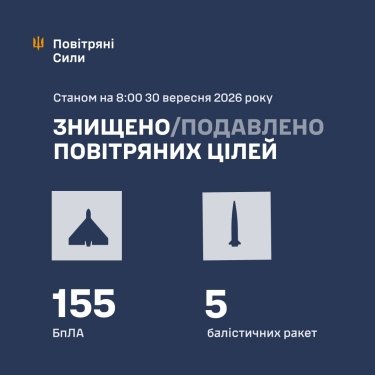 Фото 3 — Втрати ворога станом на 30 вересня 2026 – Генштаб ЗСУ