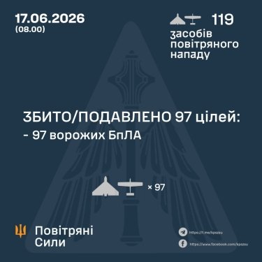 Фото 3 — Потери врага по состоянию на 17 июня 2026 – Генштаб ВСУ