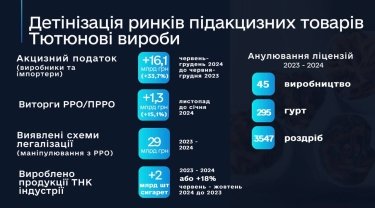 Фото 3 — Гетманцев повідомив, скільки грошей вдалося вивести з "тіні" за рік