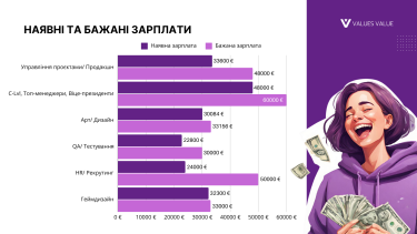 Фото 9 — Як менеджерам ігрової індустрії України адаптуватися до кризи на ринку 2024: виклики та тренди