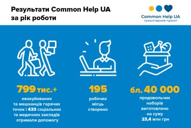 Фото 4 — Common Help Ukraine: ультрамарафон до перемоги триває