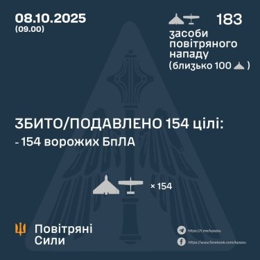 Фото 3 — Потери врага по состоянию на 8 октября 2025 – Генштаб ВСУ