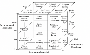 Фото 3 — Энергия репутации: от потенциала к капиталу