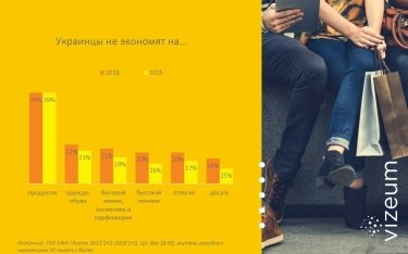 Фото 4 — О тренде smart consumption: на чем продолжает экономить потребитель, а на чем перестал