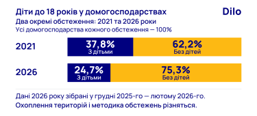 Фото 3 — Зростати всупереч демографічного обвалу: що змінює бізнес