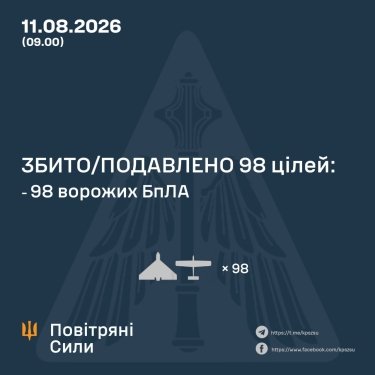 Фото 3 — Потери врага по состоянию на 11 августа 2026 г. – Генштаб ВСУ