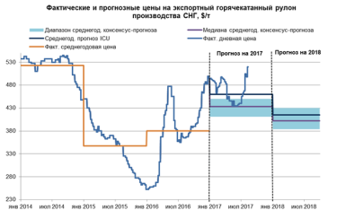 Фото 2 — Ценовое ралли дает передышку украинской металлургии