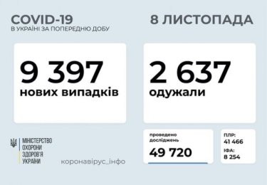 Фото 9 — Архив новостей о коронавирусе за ноябрь 2020 года