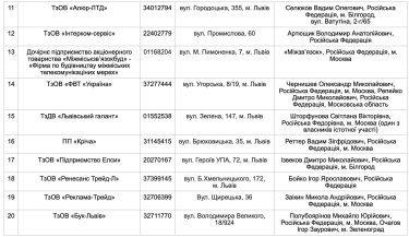 Фото 4 — У Львові росіянам належать понад 340 бізнесів, - Садовий