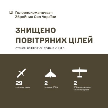 Фото 2 — Армия РФ выпустила 30 крылатых ракет: 29 из них сбила ПВО