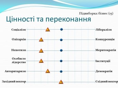 Фото 4 — Зеленский тяготеет к социализму и делает ставку на личное лидерство — исследование