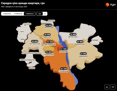 Фото 14 — Ціни на оренду квартир в Києві у листопаді 2025 (інфографіка)
