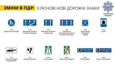 Фото 2 — Изменения в ПДД: в Украине появятся новые дорожные знаки