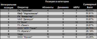 Фото 3 — Рынок интернет-доступа готовится работать в условиях кризиса еще минимум год