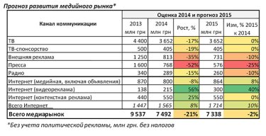 Фото 2 — За год рынок наружной рекламы упал на 20%
